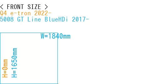 #Q4 e-tron 2022- + 5008 GT Line BlueHDi 2017-